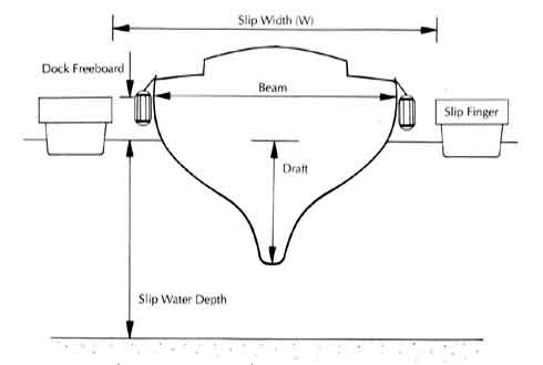 sailboat draft water depth